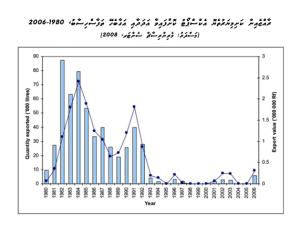 Kashimiyaru Miveshi Maldives